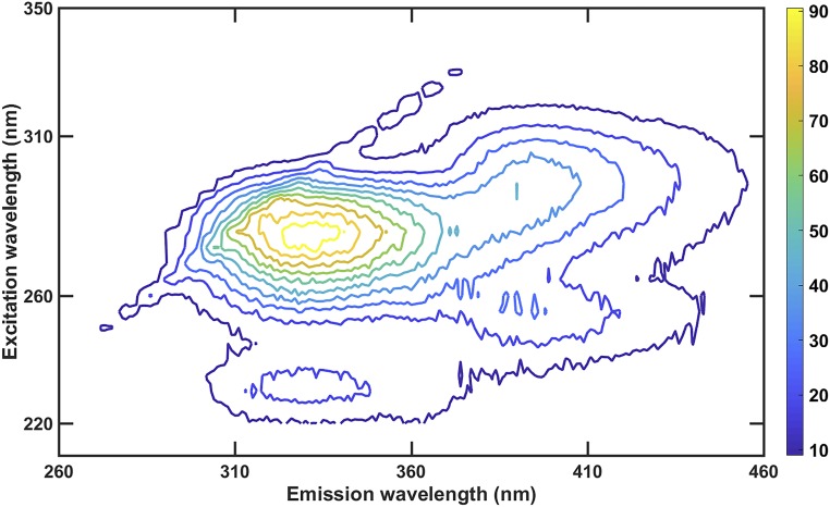 Fig. 4.