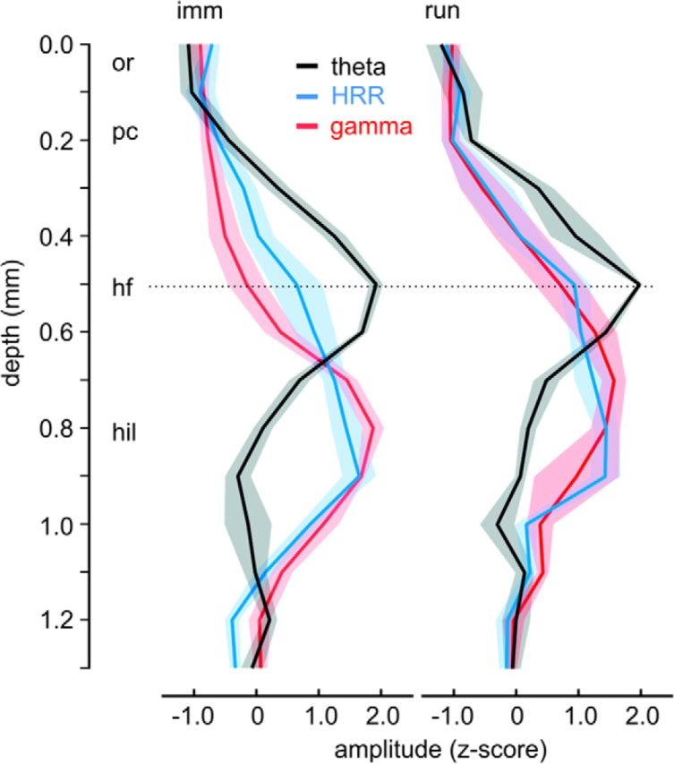 Figure 9.