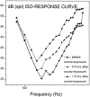 Fig. 10.