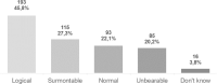 Image, table 4