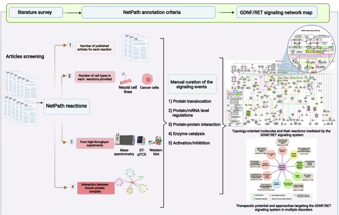 graphic file with name 12079_2023_726_Figa_HTML.jpg