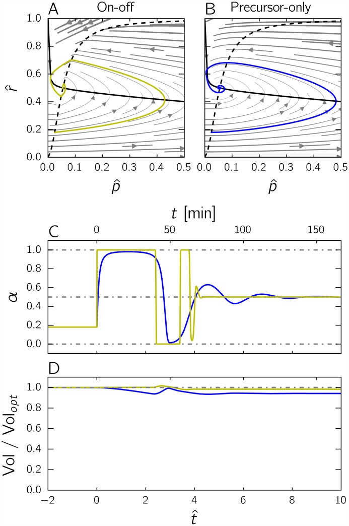 Fig 7