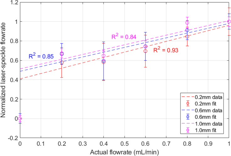 Fig. 11