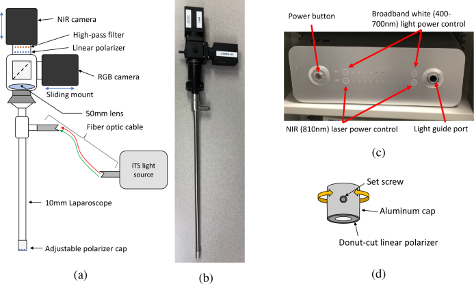 Fig. 1