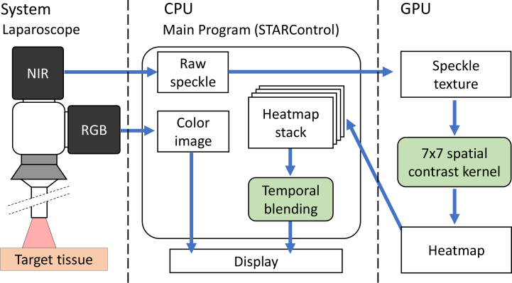 Fig. 2