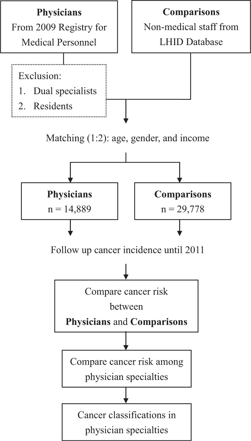 FIGURE 1