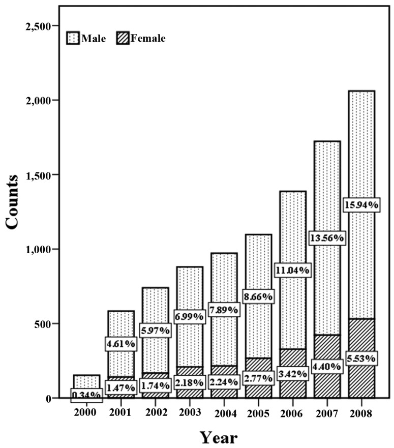 Figure 1.