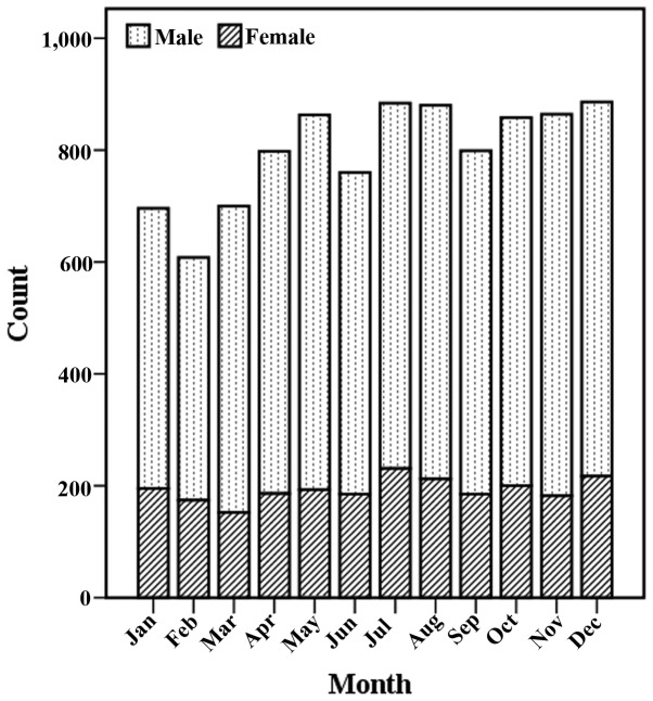 Figure 2.