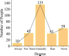 FIGURE 15