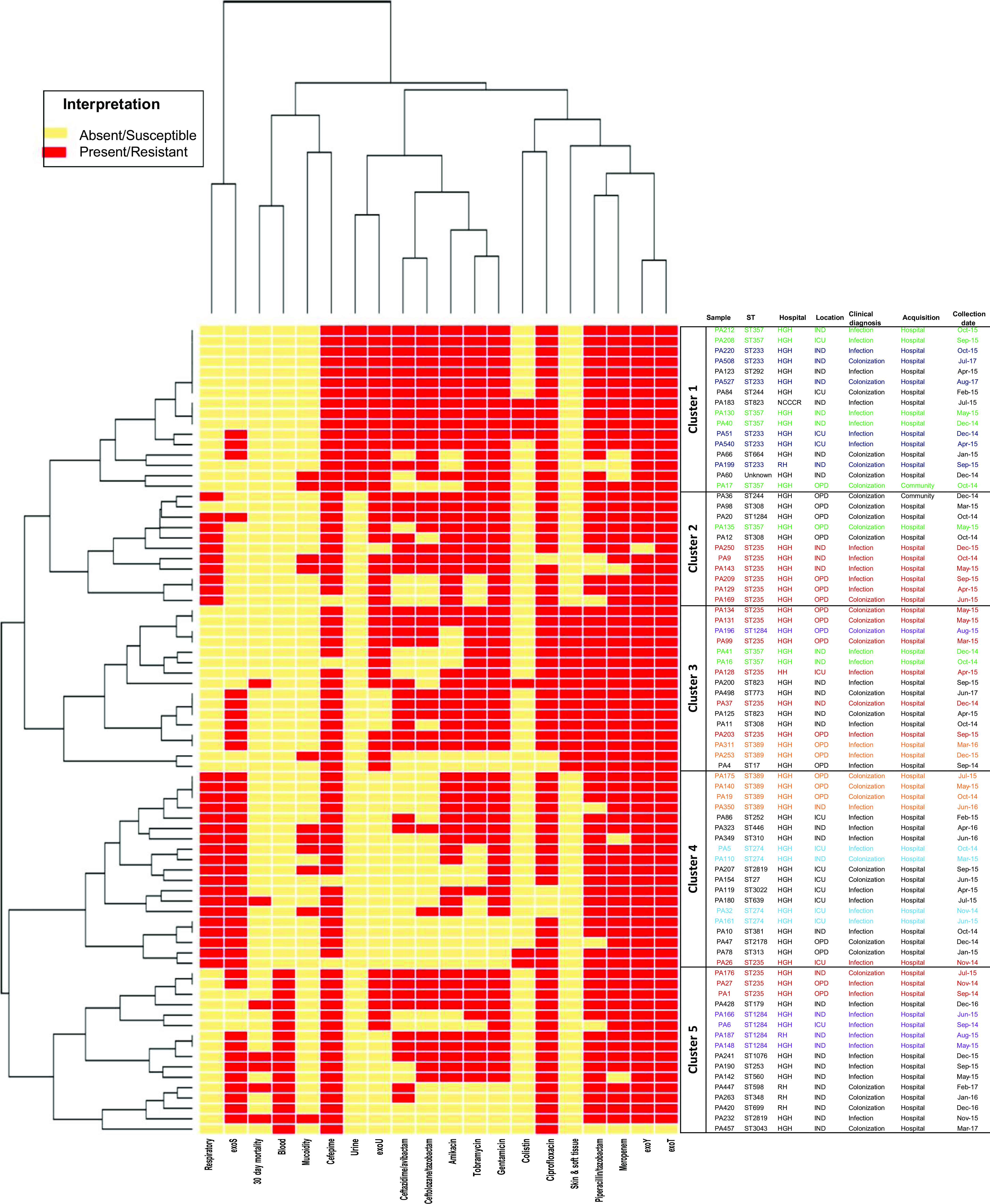 Fig. 3.