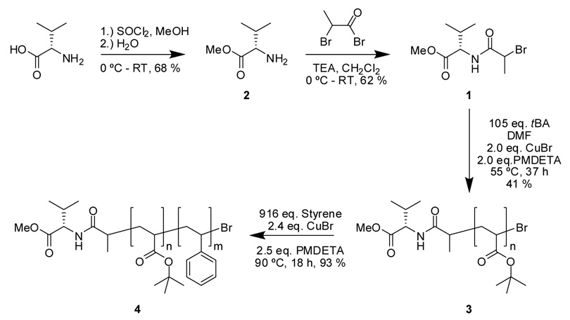 Scheme 1