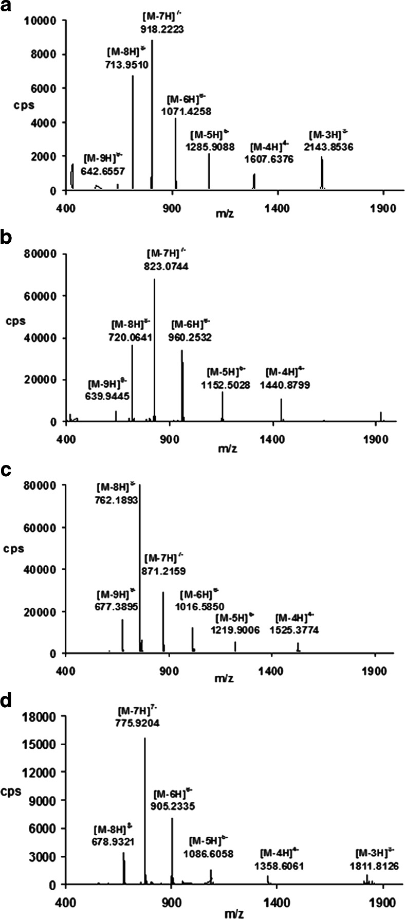 Fig. 2a–d