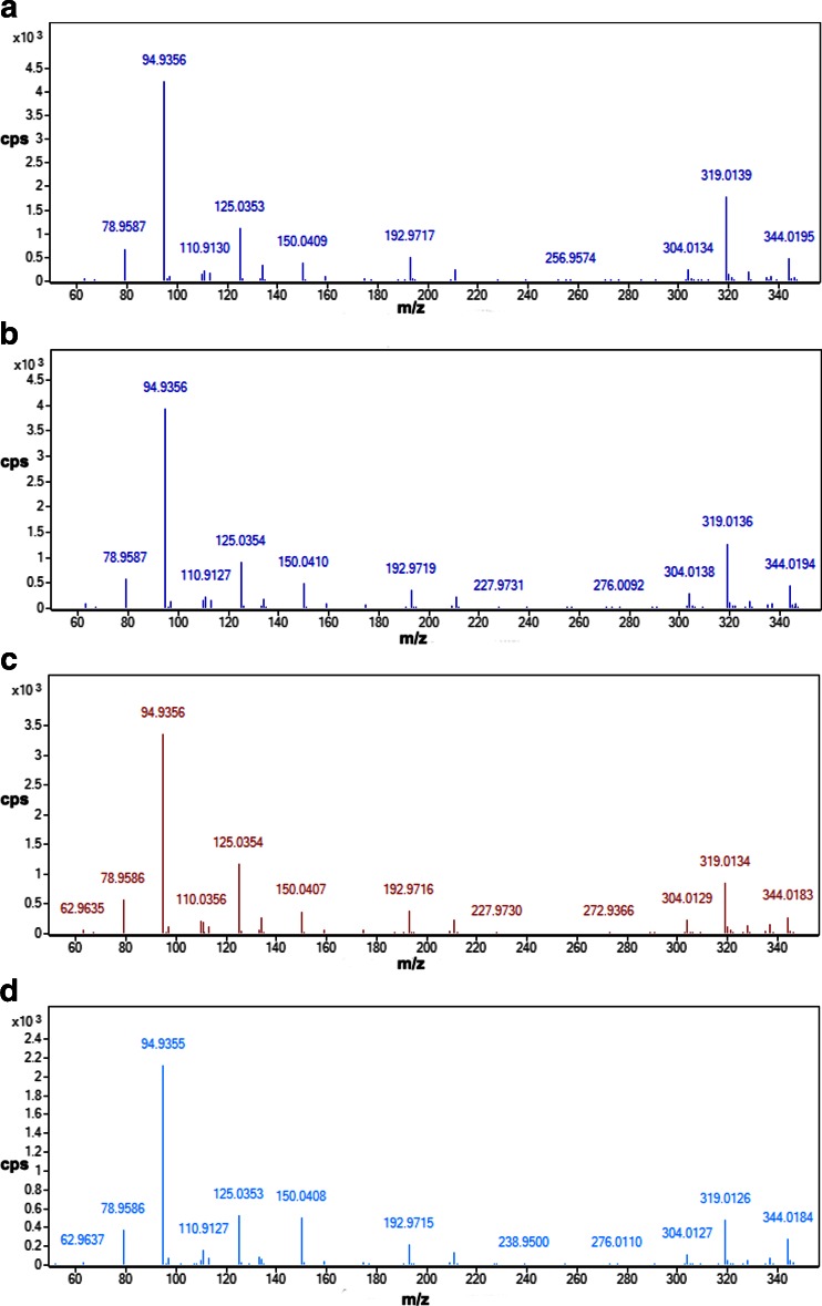 Fig. 3a–d