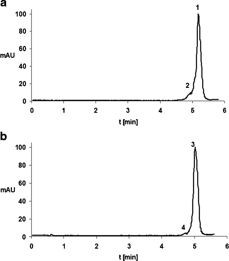 Fig. 4a–b