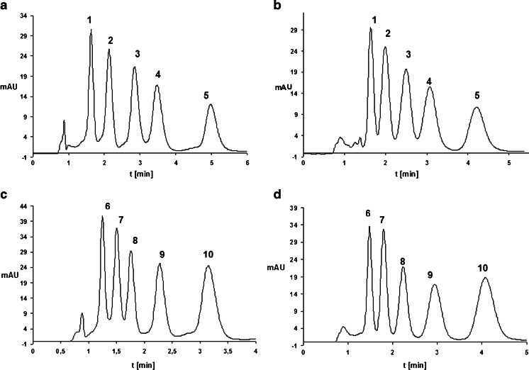 Fig. 1a–d