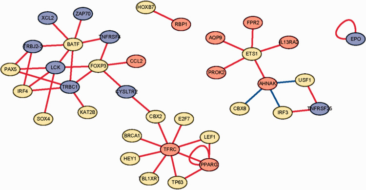 Figure 4.