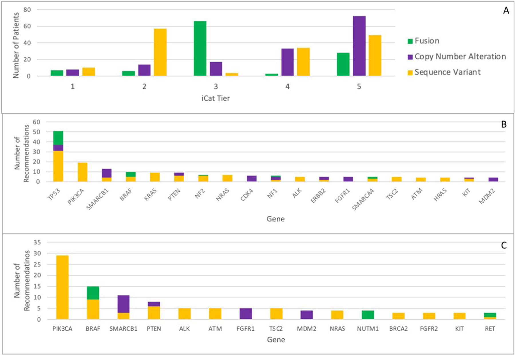 Extended Data Fig. 4 |