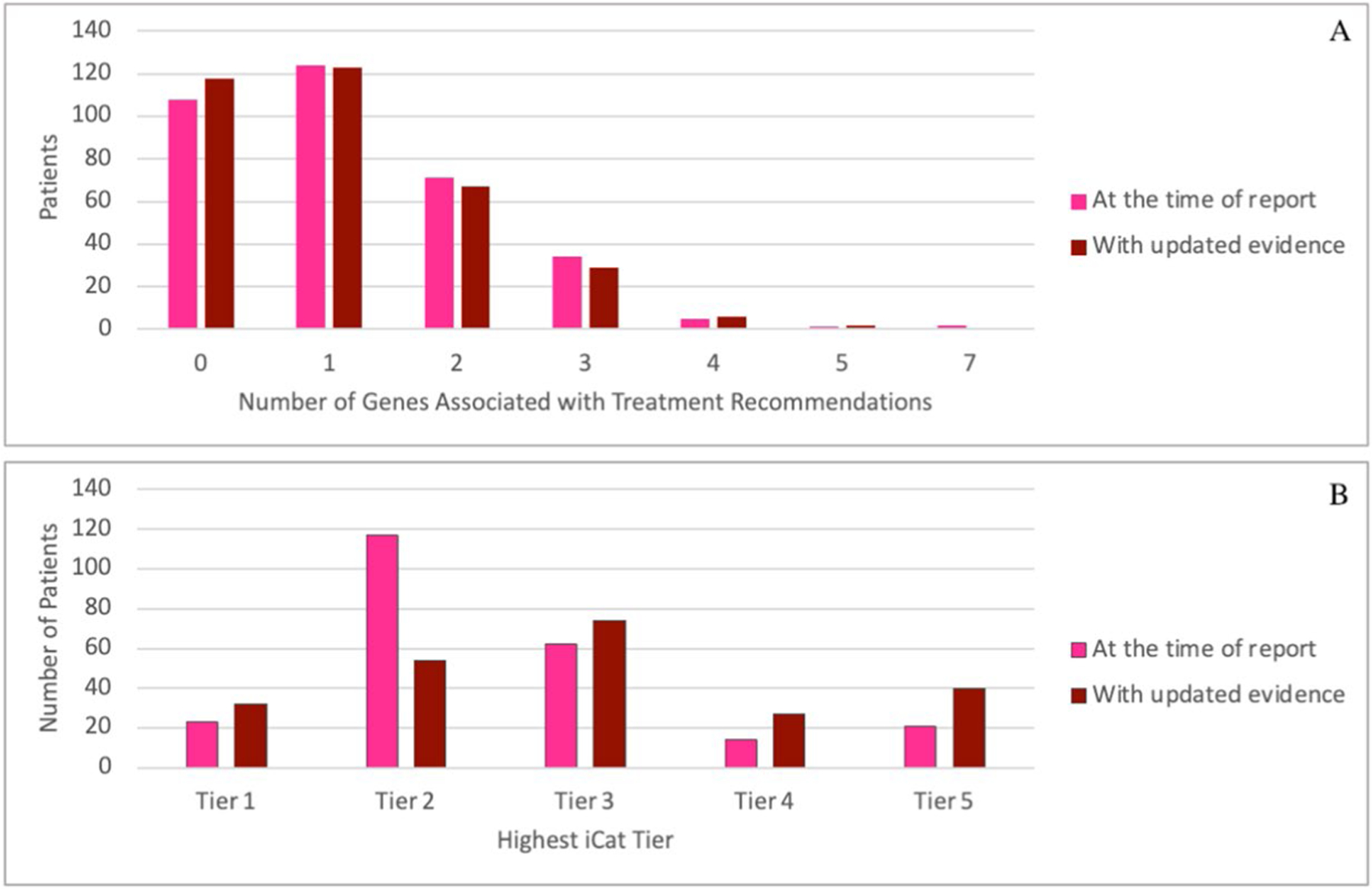 Extended Data Fig. 2 |