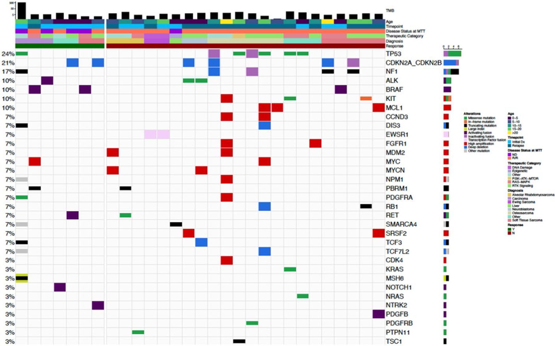 Extended Data Fig. 6 |