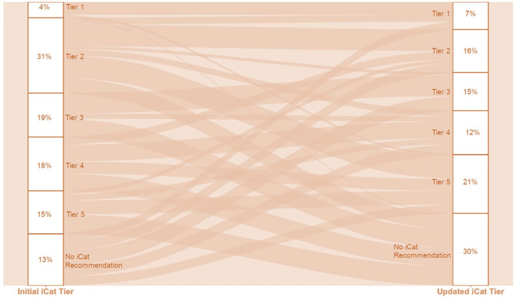 Extended Data Fig. 3 |