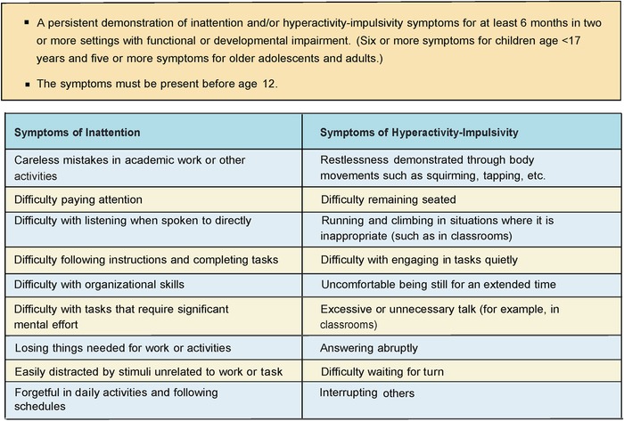 Figure 1.