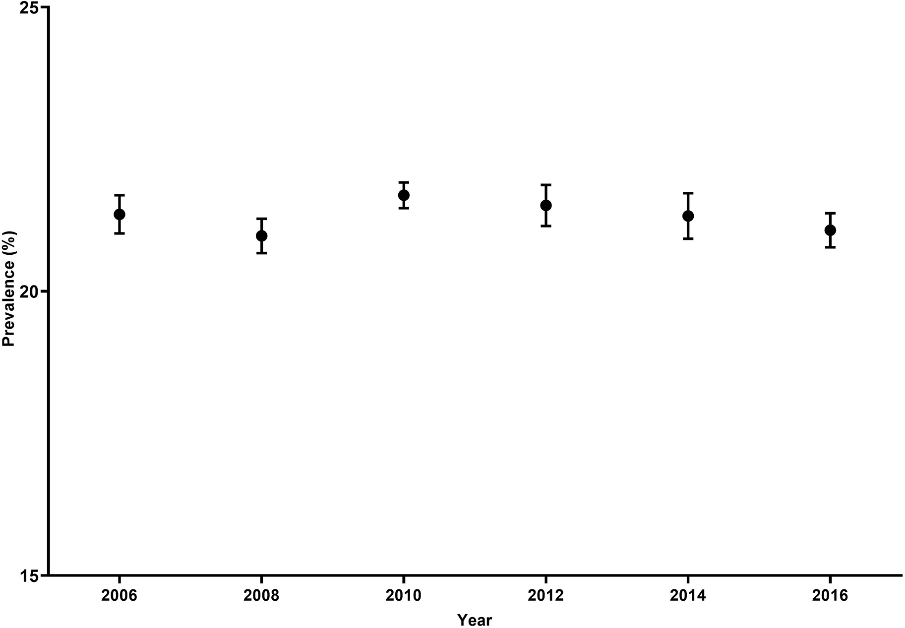 Figure 1.