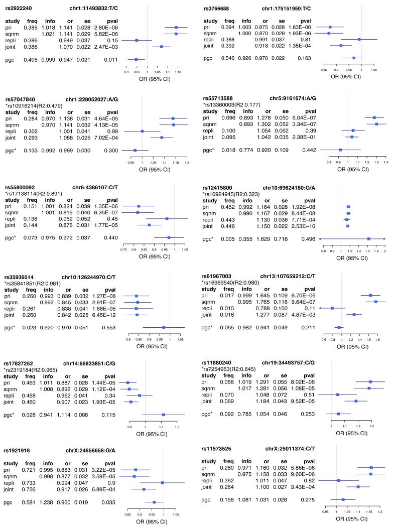 Extended Data Figure 2: