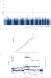 <b>Extended Data Figure 3</b>:
