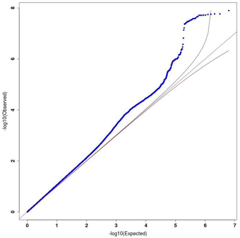 Extended Data Figure 1: