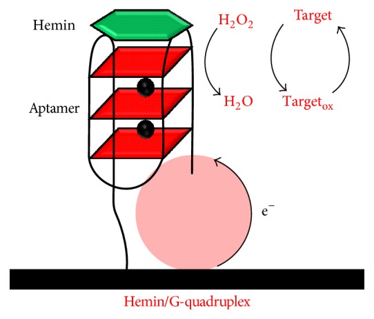 Scheme 4