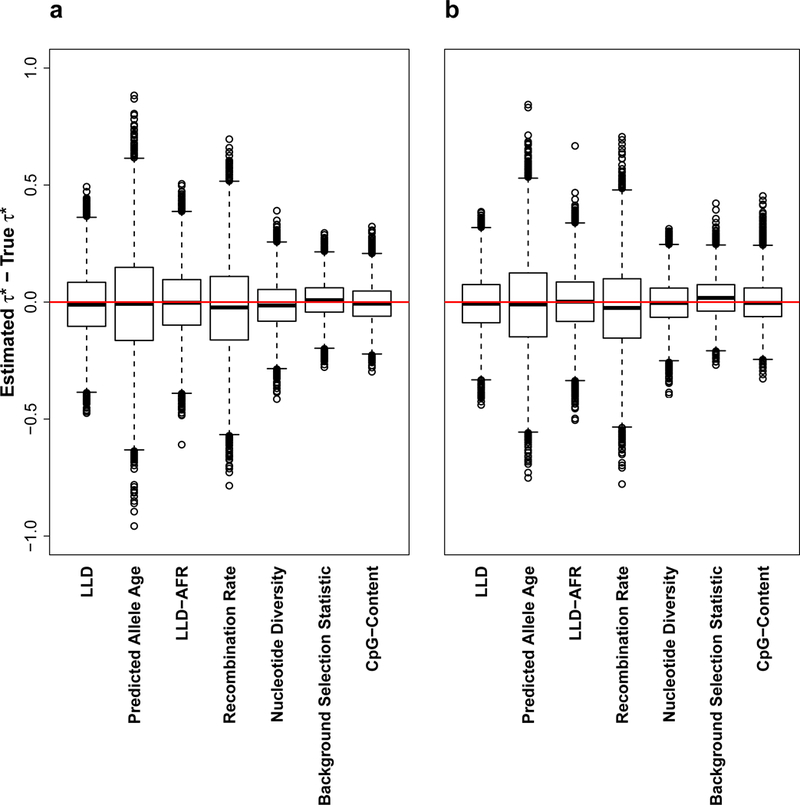 Figure 6: