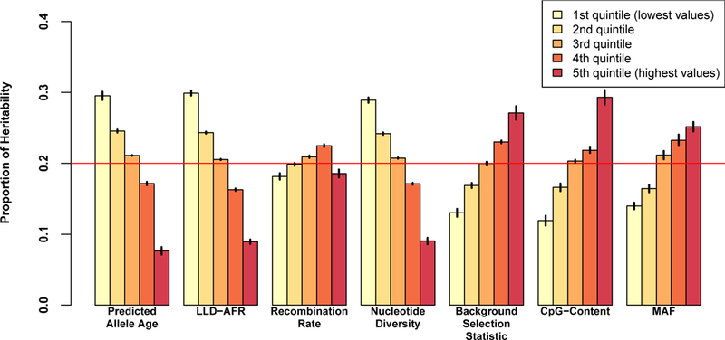 Figure 4: