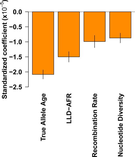 Figure 5: