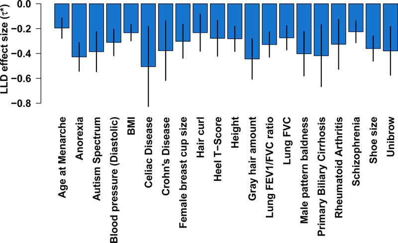 Figure 1: