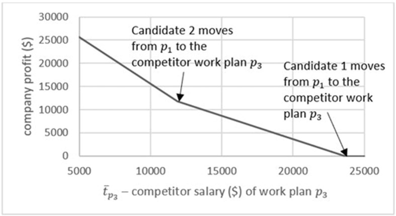 Fig. 9