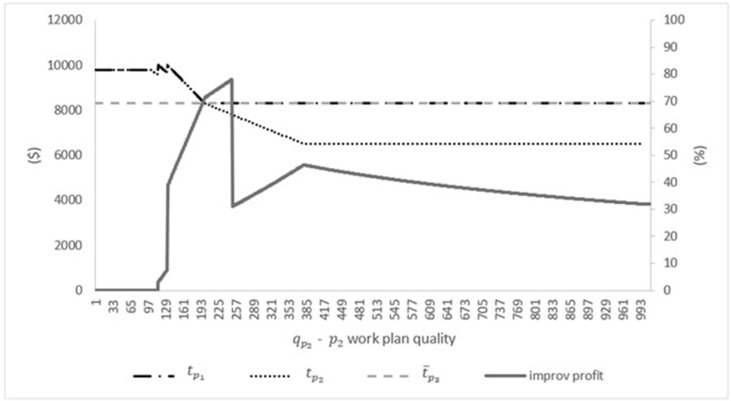 Fig. 15