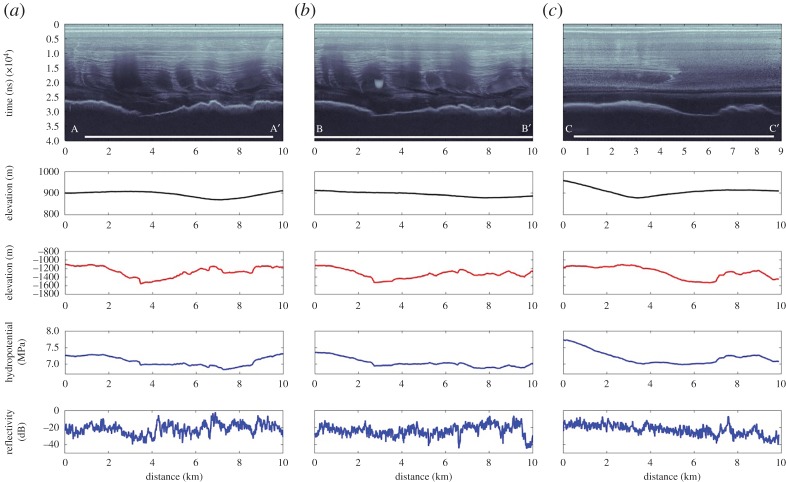 Figure 2.