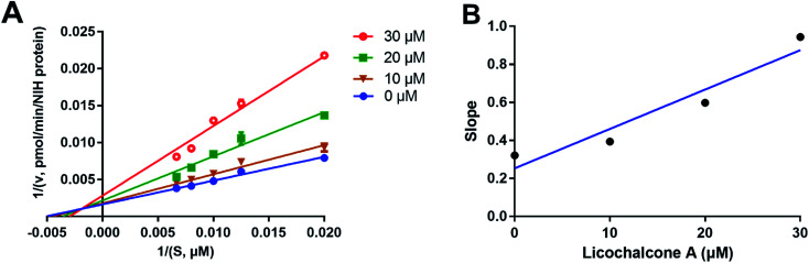 Fig. 4