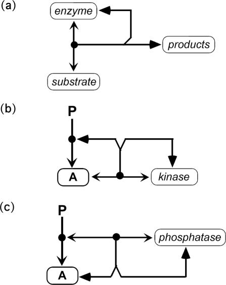 Figure 15.