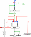 Figure 13.