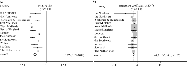 Figure 4.