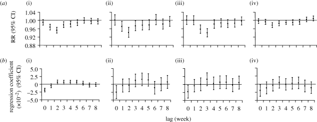 Figure 3.