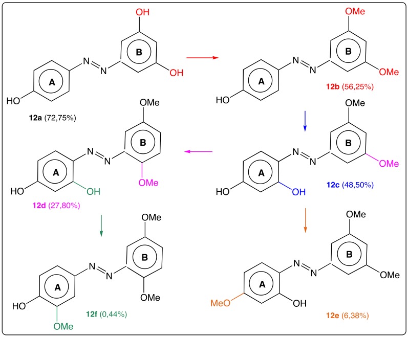 Figure 13