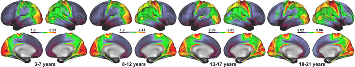 FIGURE 3