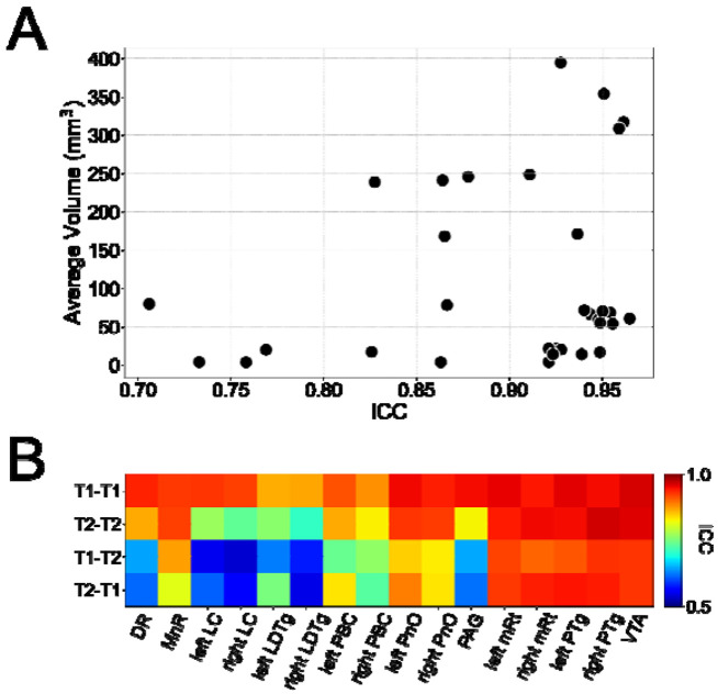 Figure 6: