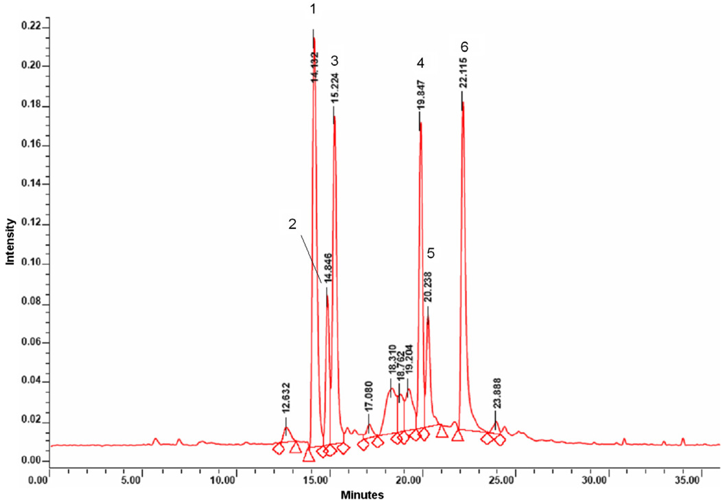 Fig 1