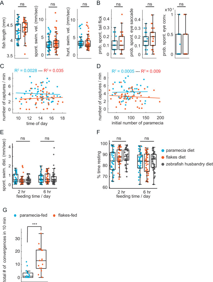 Figure 1—figure supplement 1.