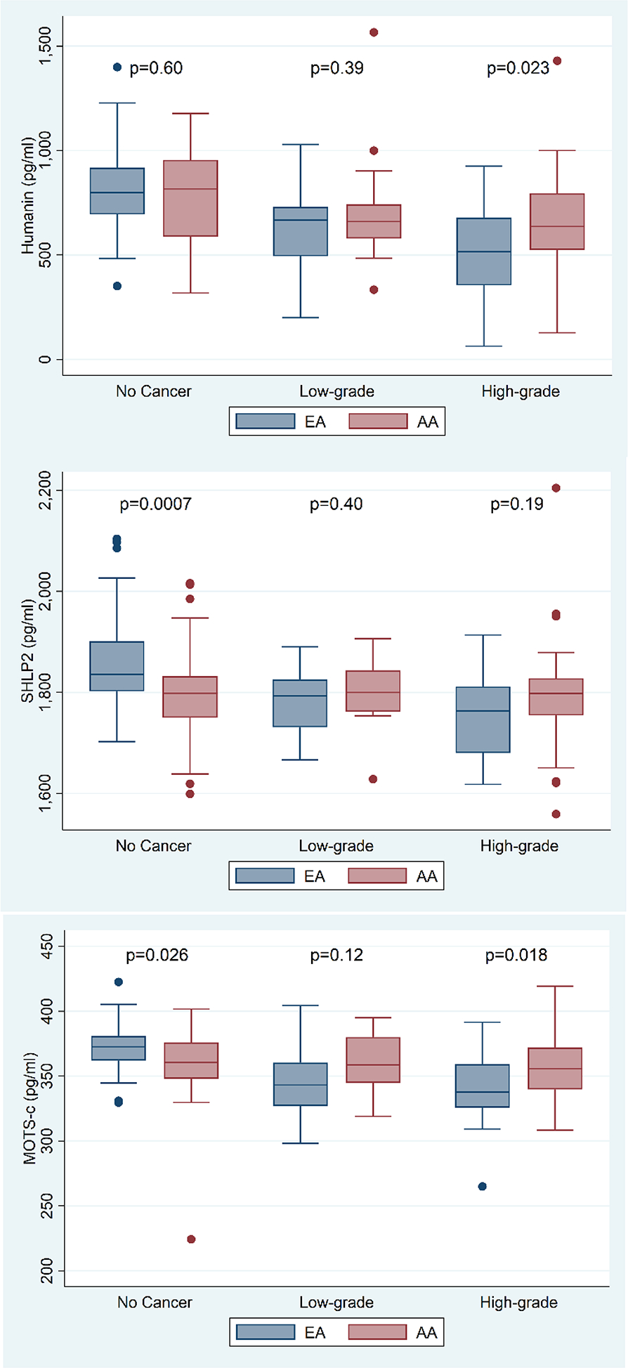 Figure 1B: