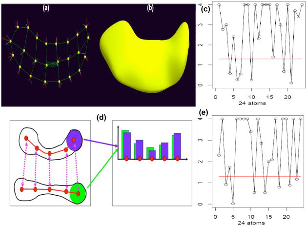 Fig 4