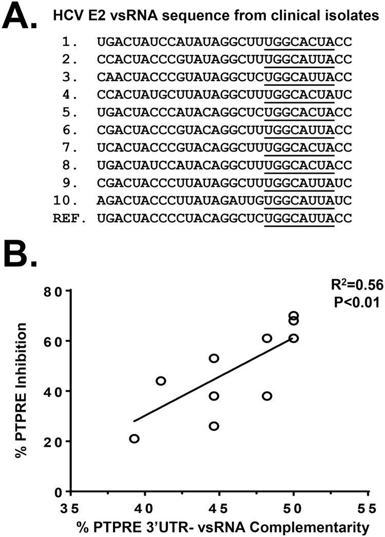 Fig 8